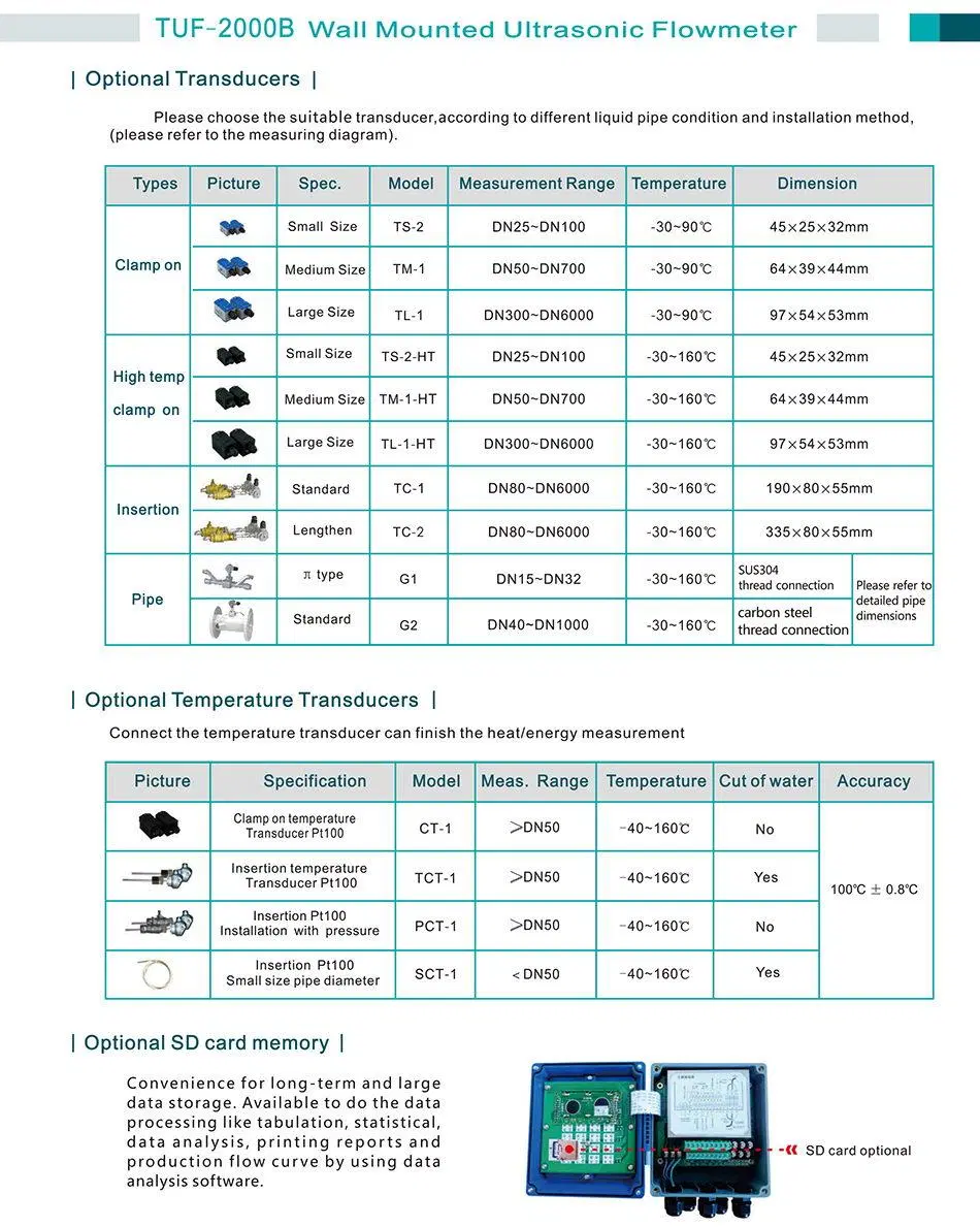 CE Approved China Manufacture 4-20mA Clamp on BTU Ultrasonic Heat Flow Meter